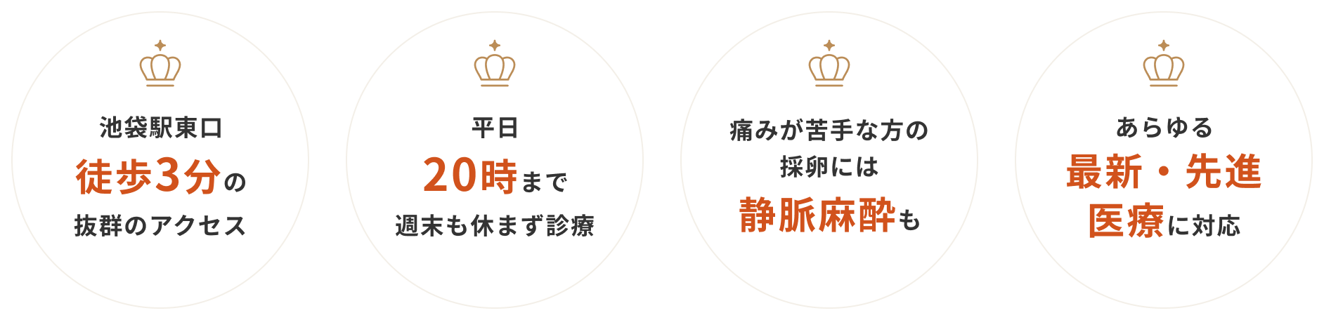 池袋駅東口徒歩3分の抜群のアクセス。平日20時まで週末も休まず診察。痛みが苦手な方の採卵には静脈麻酔も。あらゆる最新・先進医療に対応。